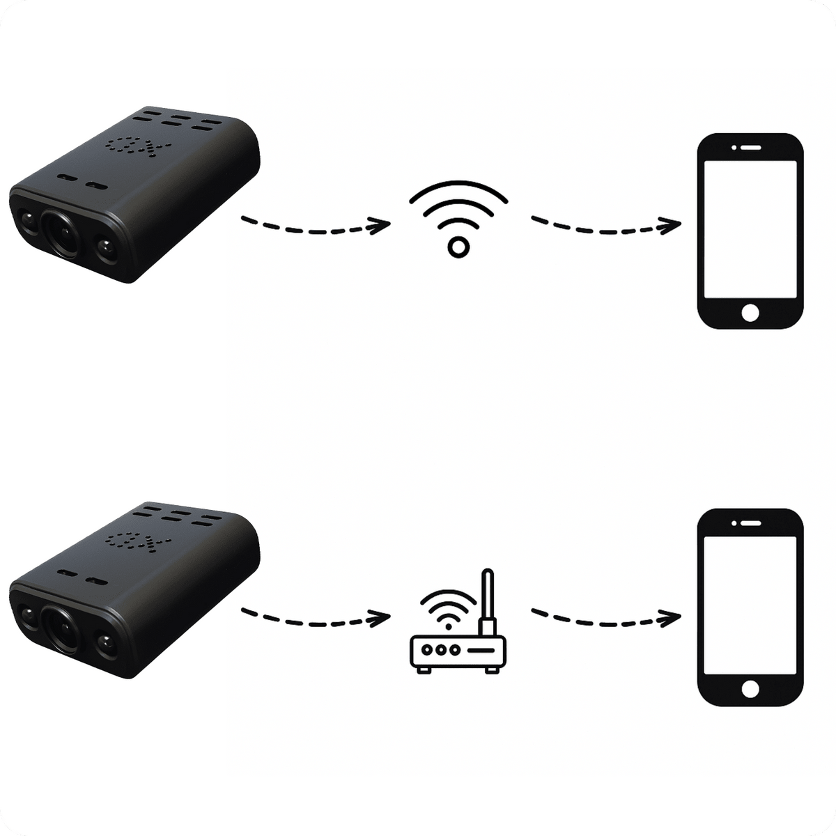 Mini kamera XD WiFi