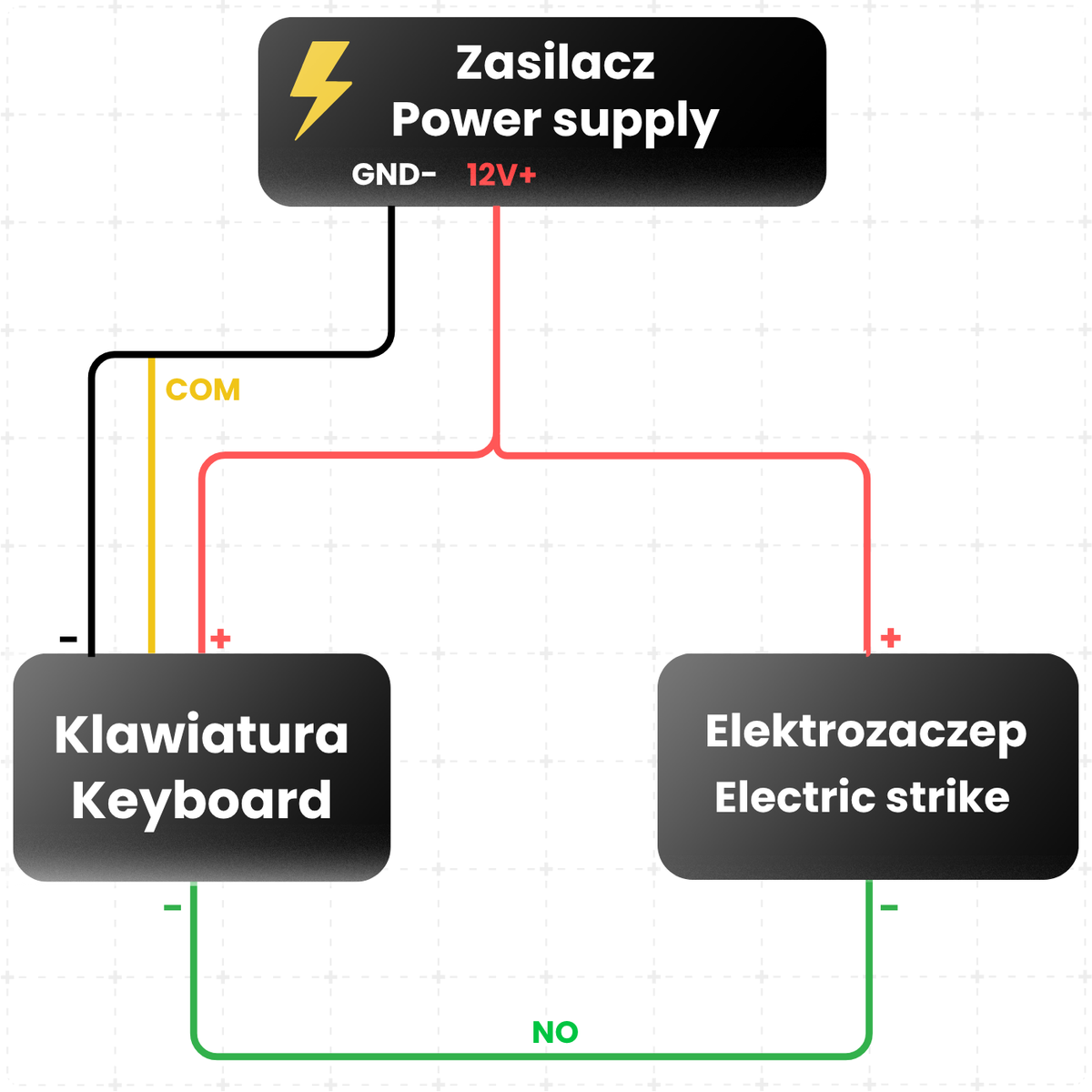 Elektronický zámek s číselníkem a kamerou K3D TTLock