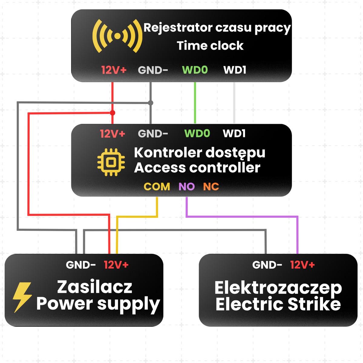Docházkový systém M10H RFID PIN Biometrický
