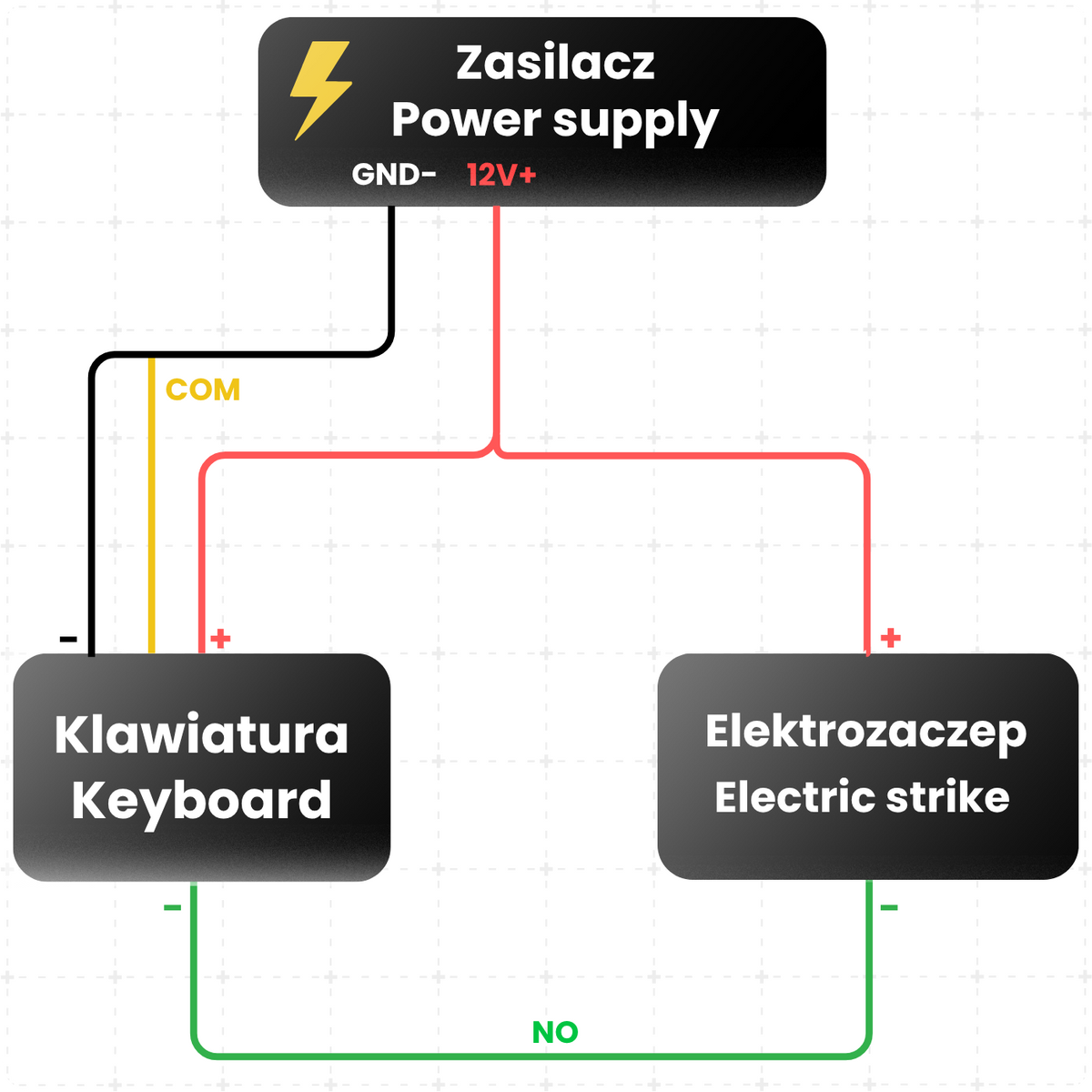 Elektronický zámek s číselníkem K5F TTLock