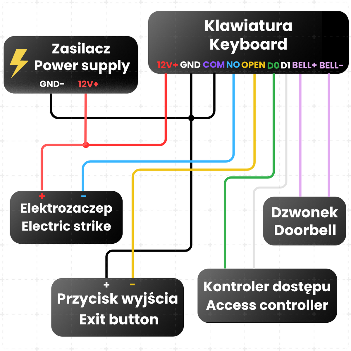 Elektronický zámek s klávesnicí T1202EM-W Tuya Smart